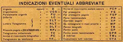 Abbreviazioni telegrafiche